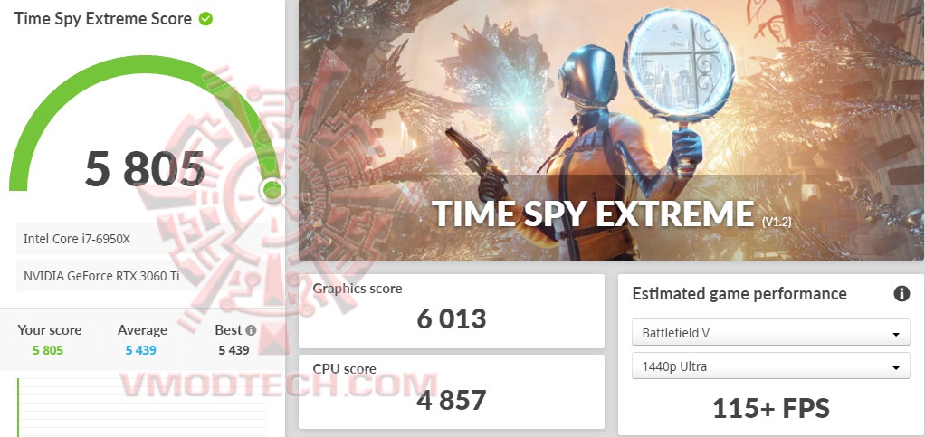 tsxoc PNY GeForce RTX 3060 Ti 8GB UPRISING Dual Fan LHR Review