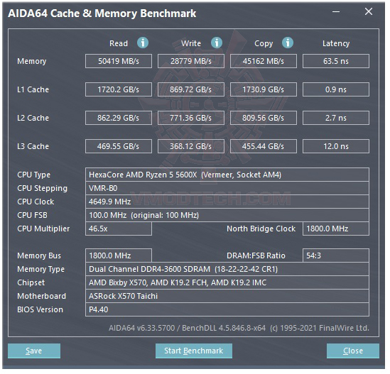mem amd Lexar Hades DDR4 3600Mhz Dual Channel (16X2) 32GB Review