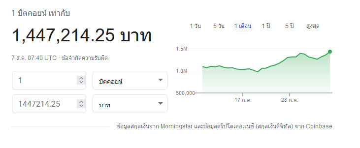 2021-08-07_14-44-10 2021 08 07 14 44 10 เกมส์เมอร์ไม่ถูกใจสิ่งนี้!! ราคาบิตคอยน์พุ่งทะลุ 1ล้าน 4แสนบาทแล้วในวันนี้