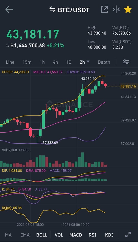 230537910_1045559152852298_1811954092855019146_n 230537910 1045559152852298 1811954092855019146 n เกมส์เมอร์ไม่ถูกใจสิ่งนี้!! ราคาบิตคอยน์พุ่งทะลุ 1ล้าน 4แสนบาทแล้วในวันนี้