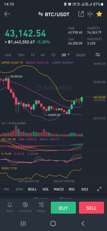 232021869_1925934617571466_5136586506798124816_n 232021869 1925934617571466 5136586506798124816 n เกมส์เมอร์ไม่ถูกใจสิ่งนี้!! ราคาบิตคอยน์พุ่งทะลุ 1ล้าน 4แสนบาทแล้วในวันนี้