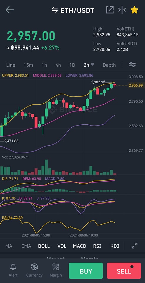 233666281_2006189082882728_6847076917446022272_n 233666281 2006189082882728 6847076917446022272 n เกมส์เมอร์ไม่ถูกใจสิ่งนี้!! ราคาบิตคอยน์พุ่งทะลุ 1ล้าน 4แสนบาทแล้วในวันนี้
