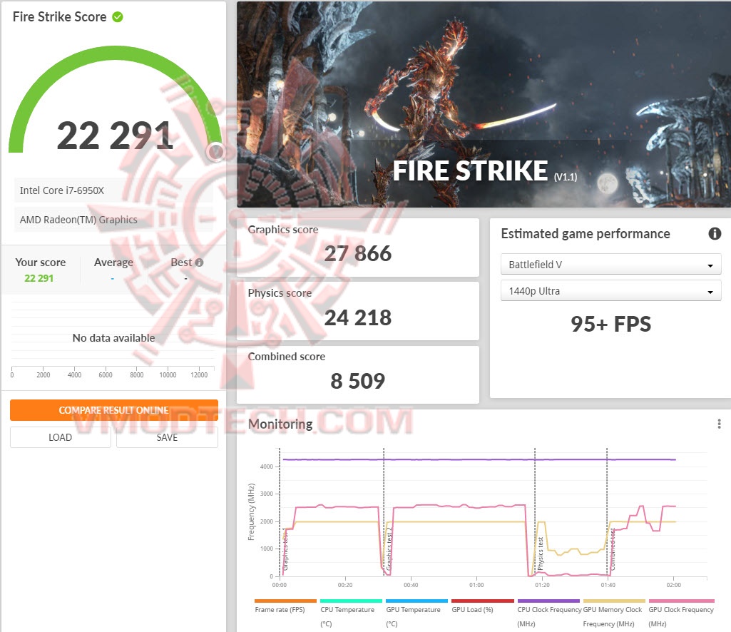fs ASUS ROG STRIX RX6600XT O8G GAMING Review