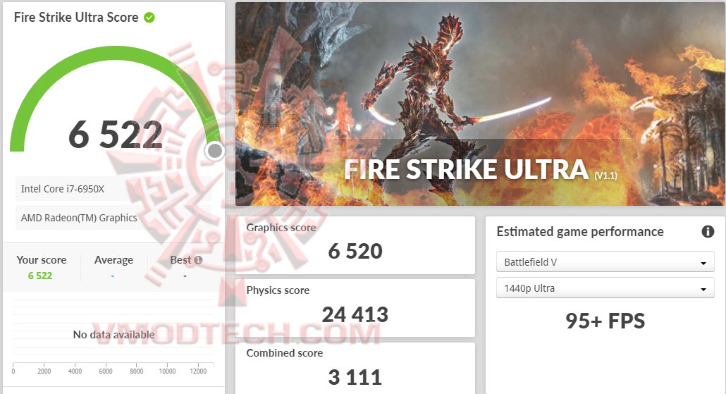 fsu ASUS ROG STRIX RX6600XT O8G GAMING Review