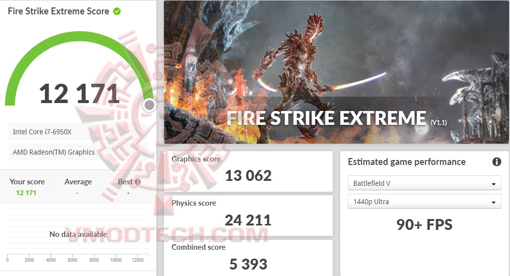 fsx ASUS ROG STRIX RX6600XT O8G GAMING Review