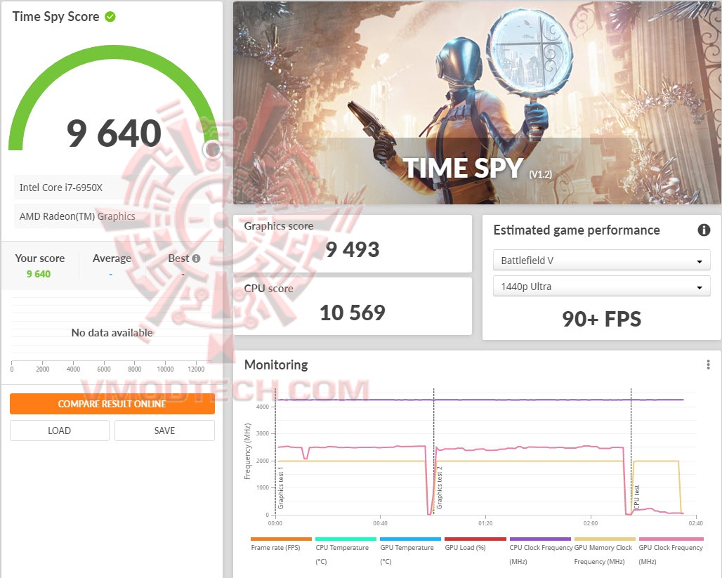ts ASUS ROG STRIX RX6600XT O8G GAMING Review