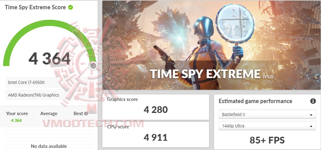 tsx ASUS ROG STRIX RX6600XT O8G GAMING Review