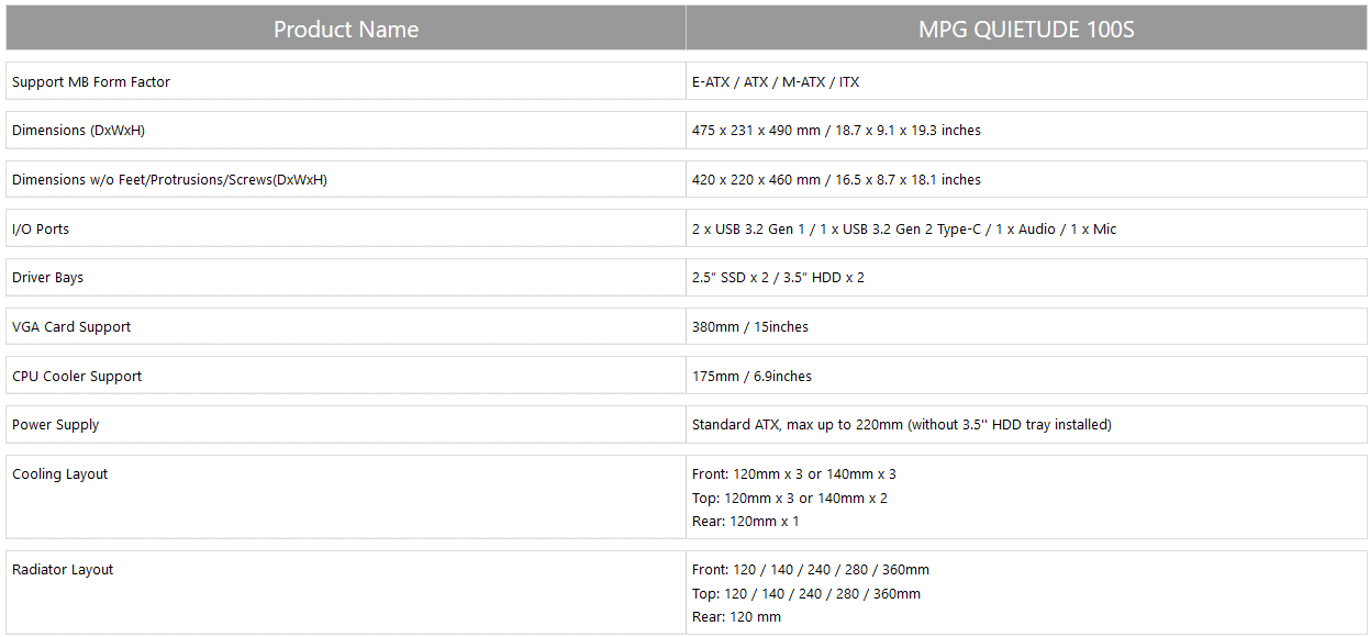 e0b8aae0b980e0b89be0b881e0b980e0b884e0b8aa e0b8aae0b980e0b89be0b881e0b980e0b884e0b8aa MSI เปิดตัว MPG QUIETUDE 100S เคสเกมมิ่งที่เงียบที่สุดจาก MSI