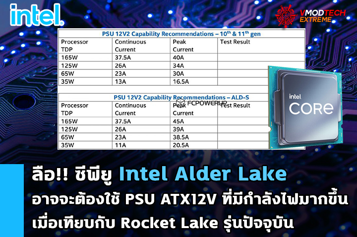 intel alder lake psu ลือ!! ซีพียู Intel Alder Lake อาจจะต้องใช้ PSU ATX12V ที่มีกำลังไฟมากขึ้นเมื่อเทียบกับรุ่น Rocket Lake ในปัจจุบัน