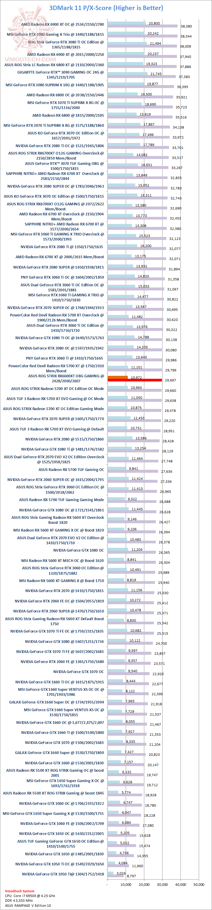 11 ASUS ROG STRIX RX6600XT O8G GAMING Review