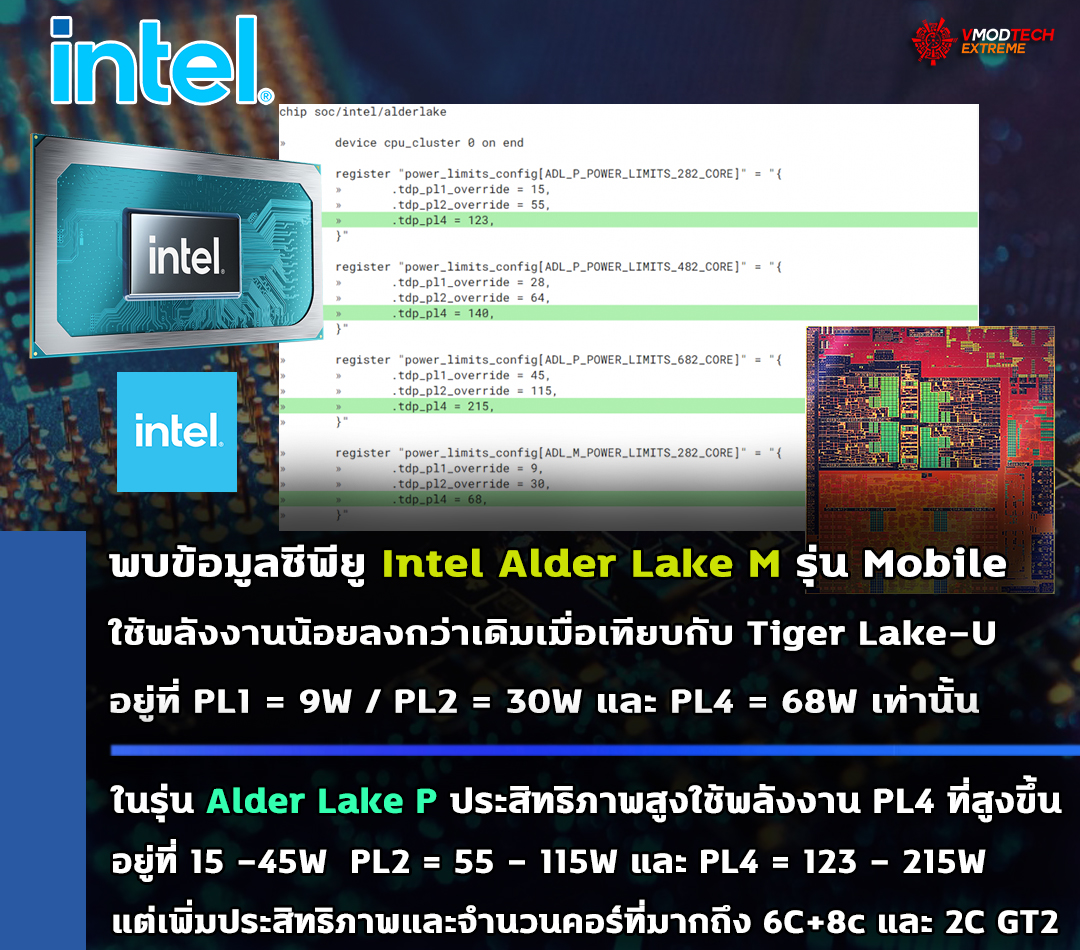 intel alder lake p m mobile power limit พบข้อมูลพลังงาน Power limits ในซีพียู Intel Alder Lake P/M ในรุ่น Mobile ที่กำลังจะเปิดตัวในอนาคตประหยัดไฟน้อยลงกว่าเดิม