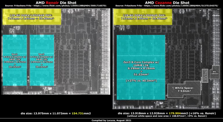 amd-cezanne-vs-renoir-768x419 amd cezanne vs renoir 768x419 เผยภาพ Die ซีพียู AMD Ryzen 5 5600G “Cezanne” APU แบบละเอียด