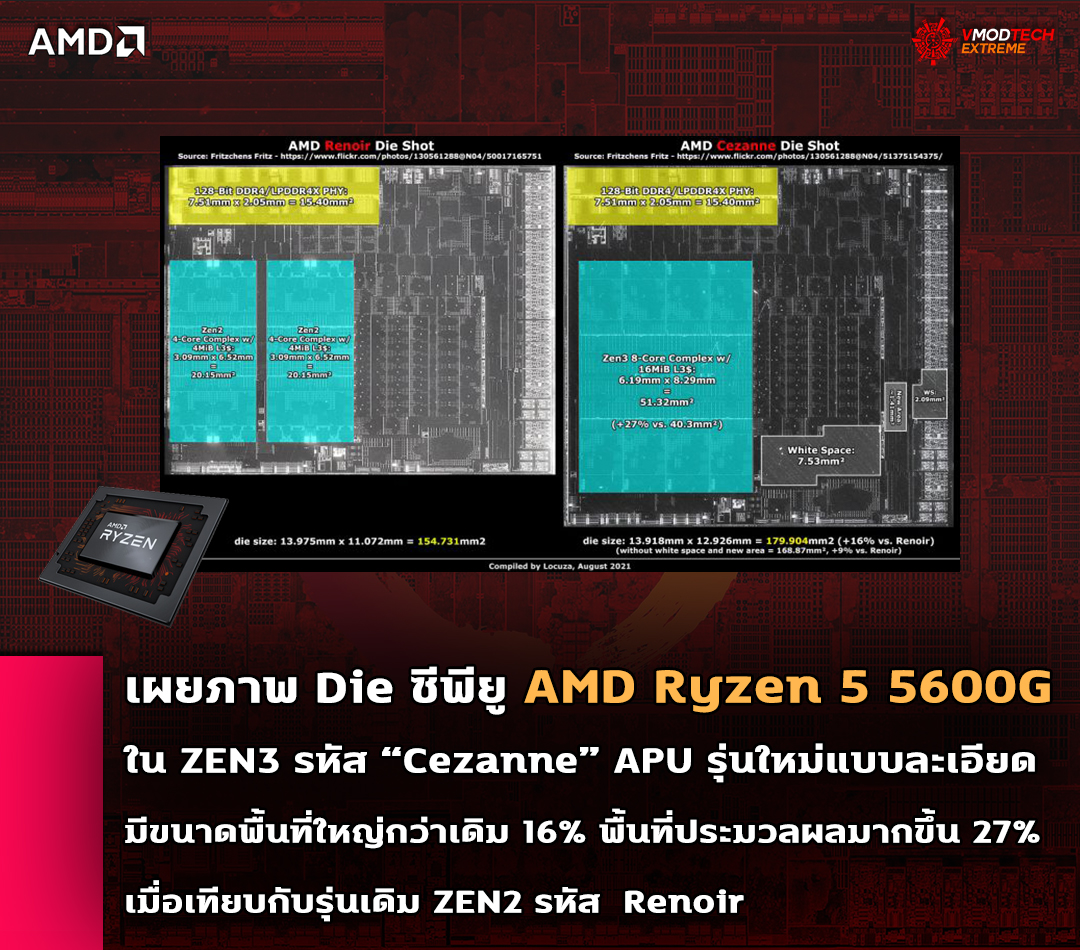 amd-ryzen-5-5600g-cezanne-apu-die amd ryzen 5 5600g cezanne apu die เผยภาพ Die ซีพียู AMD Ryzen 5 5600G “Cezanne” APU แบบละเอียด