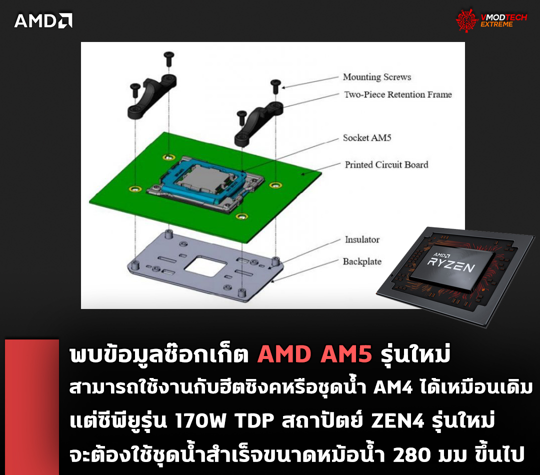 amd zen4 am4 170w tdp พบข้อมูลซ๊อกเก็ต AMD AM5 รุ่นใหม่สามารถใช้งานกับบรรดาฮีตซิงค์หรือชุดน้ำที่รองรับ AM4 ได้เหมือนเดิม 