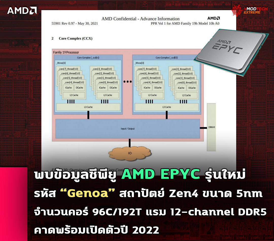 amd epyc genoa 5nm พบข้อมูลซีพียู AMD EPYC ในรหัส “Genoa” สถาปัตย์ Zen4 ขนาด 5nm มีจำนวนคอร์มากถึง 96C/192T รองรับแรม 12 channel DDR5 รุ่นใหม่ล่าสุดคาดพร้อมเปิดตัวปี 2022 