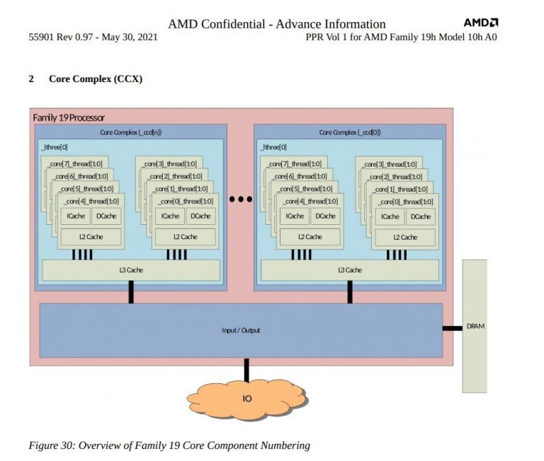 amd epyc genoa leak 8 768x652 พบข้อมูลซีพียู AMD EPYC ในรหัส “Genoa” สถาปัตย์ Zen4 ขนาด 5nm มีจำนวนคอร์มากถึง 96C/192T รองรับแรม 12 channel DDR5 รุ่นใหม่ล่าสุดคาดพร้อมเปิดตัวปี 2022 
