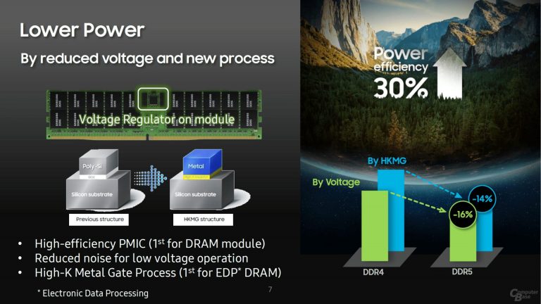 samsung ddr5 512gb 8stack 1 1 768x432 Samsung มาแรงวางแผนเปิดตัวแรมแบบ 8 stacked TSV DDR5 รุ่นใหม่บัส DDR5 7200 ความจุมากถึง 512GB กินไฟต่ำกว่า 1.1v ในสิ้นปีนี้ 