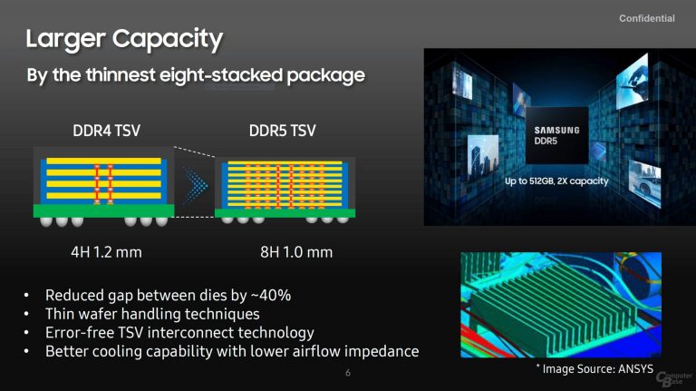samsung ddr5 512gb 8stack 2 768x431 Samsung มาแรงวางแผนเปิดตัวแรมแบบ 8 stacked TSV DDR5 รุ่นใหม่บัส DDR5 7200 ความจุมากถึง 512GB กินไฟต่ำกว่า 1.1v ในสิ้นปีนี้ 