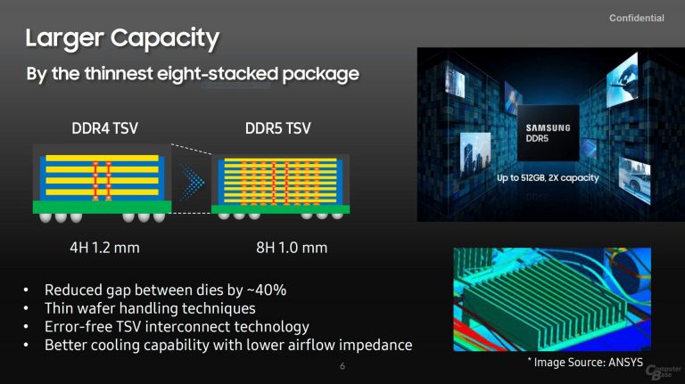 samsung ddr5 512gb 8stack 2 768x431 Samsung มาแรงวางแผนเปิดตัวแรมแบบ 8 stacked TSV DDR5 รุ่นใหม่บัส DDR5 7200 ความจุมากถึง 512GB กินไฟต่ำกว่า 1.1v ในสิ้นปีนี้ 