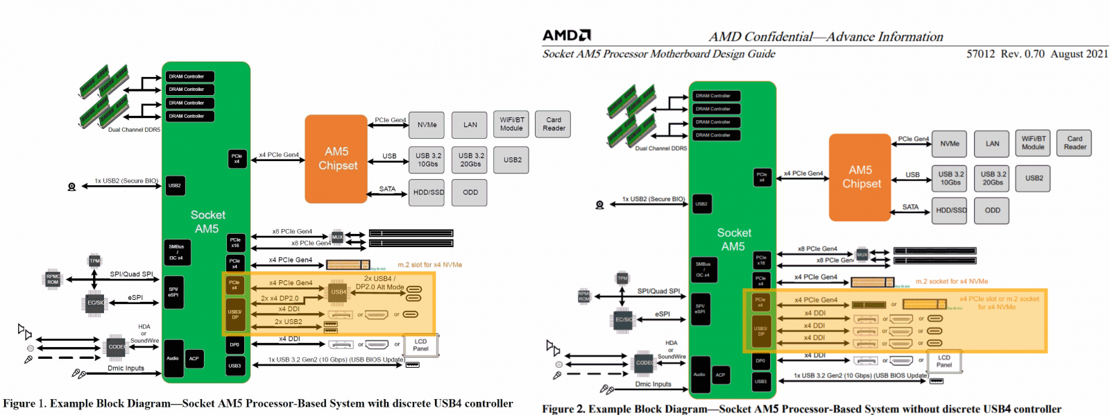 amd am5 platform 1600x598 เผยข้อมูลซีพียู AMD ZEN4 รุ่นใหม่ล่าสุดจะมาพร้อมการ์ดจอ RDNA ในตัวค่อนข้างแน่นอนแล้ว 
