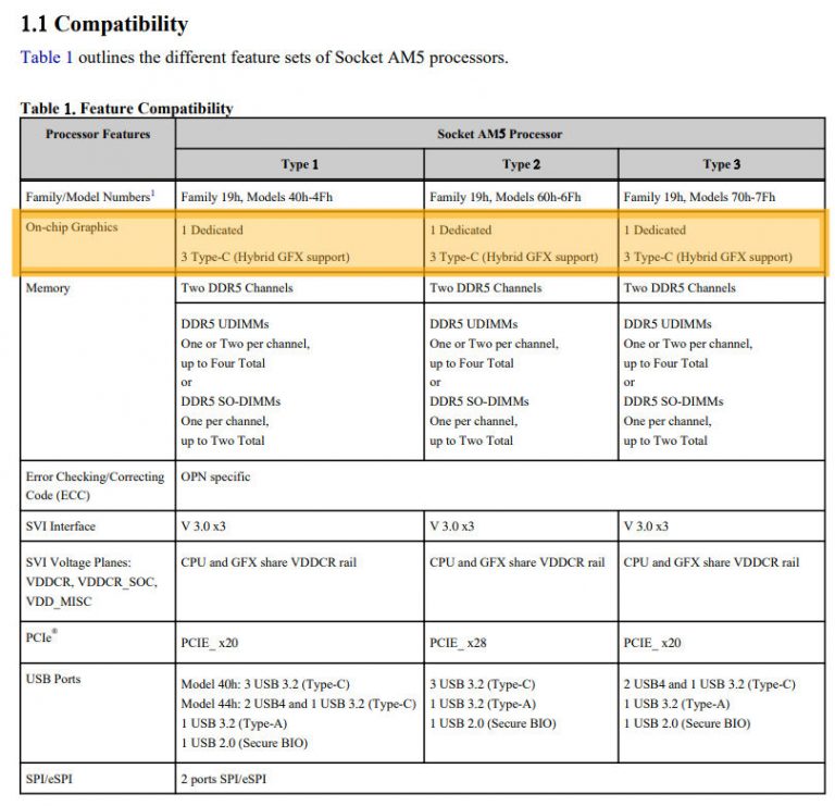amd-ryzen-7000-rdna2-igpu-768x741 amd-ryzen-7000-rdna2-igpu-768x741