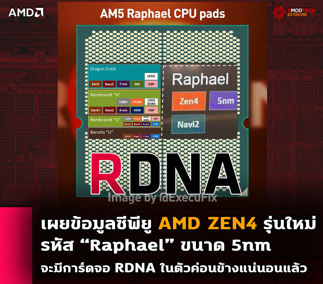 amd zen4 5nm am5 rdna เผยข้อมูลซีพียู AMD ZEN4 รุ่นใหม่ล่าสุดจะมาพร้อมการ์ดจอ RDNA ในตัวค่อนข้างแน่นอนแล้ว 