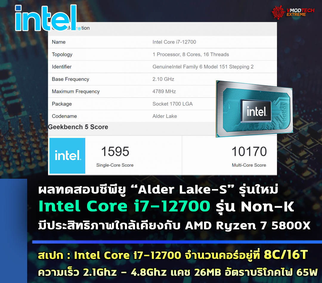 intel core i7 12700 benchamrk พบผลทดสอบซีพียู Intel Core i7 12700 รุ่น Non K มีประสิทธิภาพใกล้เคียงกับ AMD Ryzen 7 5800X 