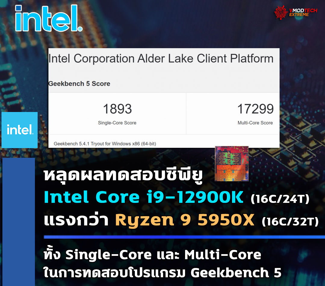 intel core i9 12900k faster than ryzen 9 5950x หลุดผลทดสอบซีพียู Intel Core i9 12900K แรงกว่า Ryzen 9 5950X ทั้ง Single Core และ Multi Core ในการทดสอบโปรแกรม Geekbench 5