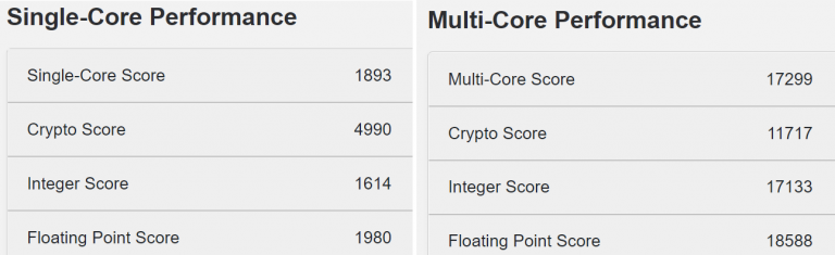 single-and-multi-scores-768x235 single and multi scores 768x235 หลุดผลทดสอบซีพียู Intel Core i9 12900K แรงกว่า Ryzen 9 5950X ทั้ง Single Core และ Multi Core ในการทดสอบโปรแกรม Geekbench 5