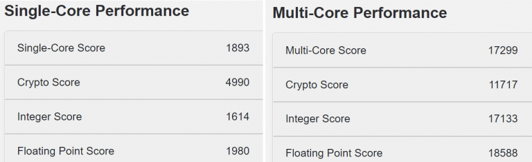 single and multi scores 768x235 หลุดผลทดสอบซีพียู Intel Core i9 12900K แรงกว่า Ryzen 9 5950X ทั้ง Single Core และ Multi Core ในการทดสอบโปรแกรม Geekbench 5