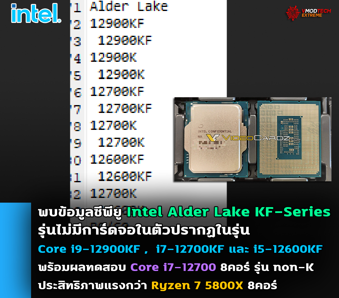 intel alder lake kf พบข้อมูลซีพียู Intel Alder Lake KF Series รุ่นไม่มีการ์ดจอในตัวปรากฏในรุ่น Core i9 12900KF ,  i7 12700KF และ i5 12600KF พร้อมผลทดสอบ Core i7 12700 รุ่น non K ประสิทธิภาพแรงกว่า Ryzen 7 5800X 