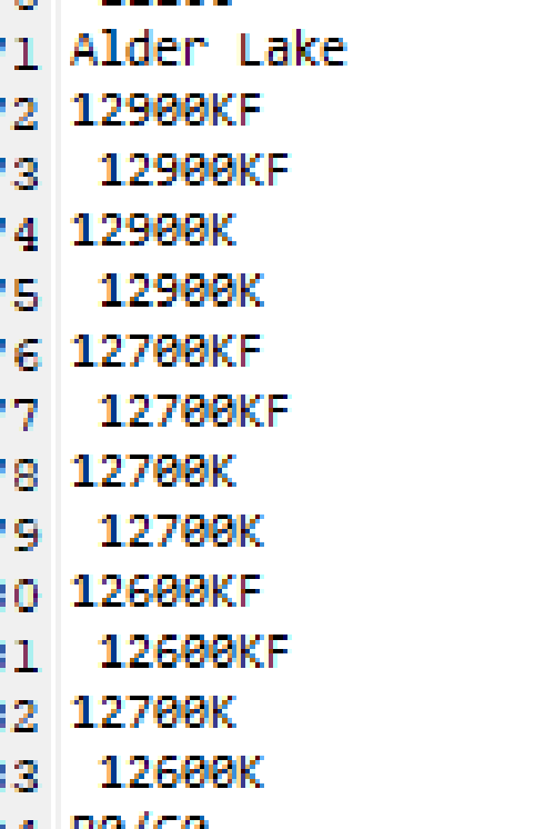 intel core alder lake series 1 พบข้อมูลซีพียู Intel Alder Lake KF Series รุ่นไม่มีการ์ดจอในตัวปรากฏในรุ่น Core i9 12900KF ,  i7 12700KF และ i5 12600KF พร้อมผลทดสอบ Core i7 12700 รุ่น non K ประสิทธิภาพแรงกว่า Ryzen 7 5800X 