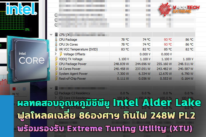 intel-alder-lake-temp2 intel alder lake temp2 หลุดผลทดสอบอุณหภูมิซีพียู Intel Alder Lake ฟูลโหลดเฉลี่ย 86°C กินไฟประมาณ 248W
