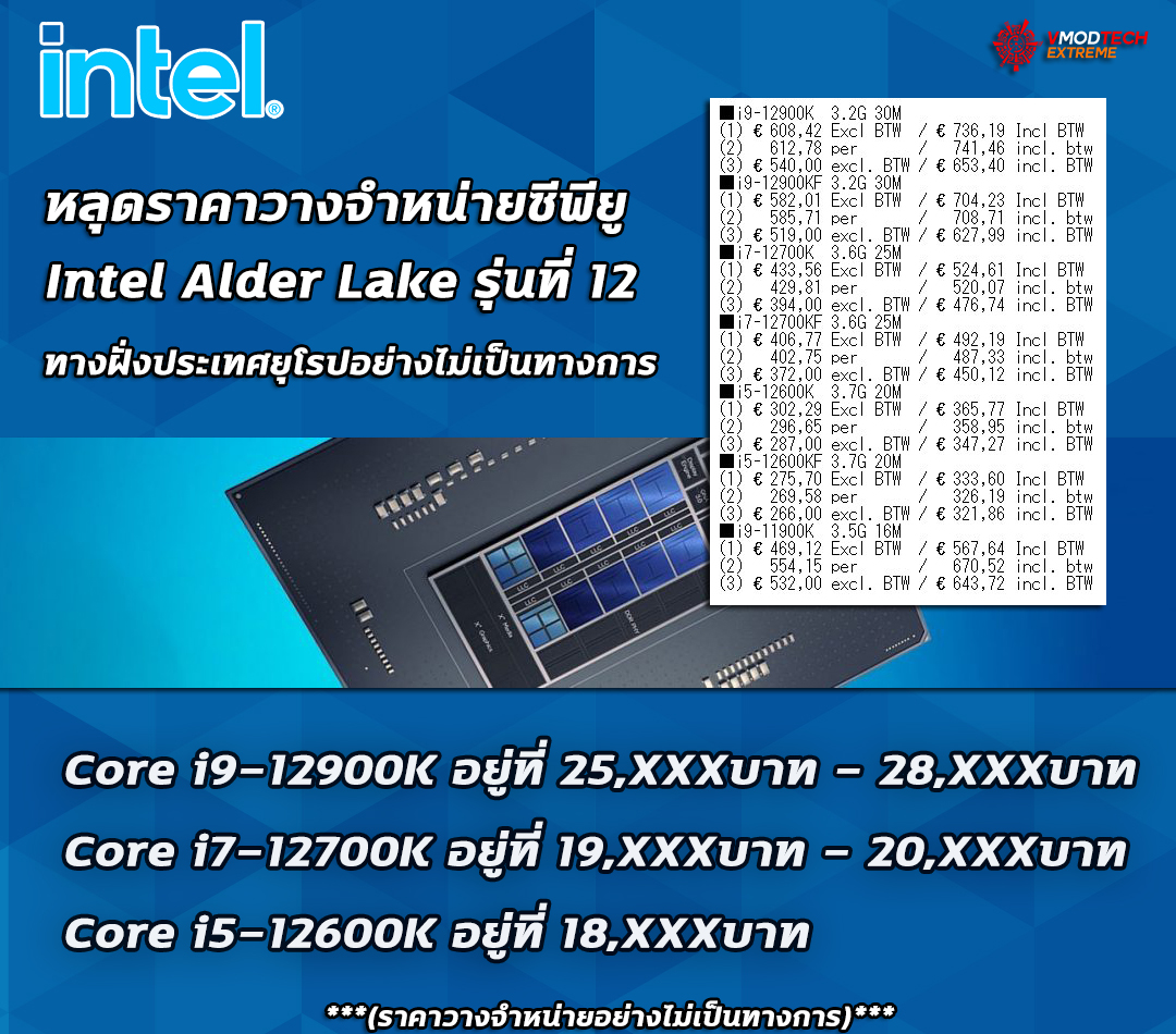 intel core i9 12900k price หลุดราคาวางจำหน่ายซีพียู Intel Core i9 12900K ราคาอยู่ที่ 653 ถึง 736 EUR ยูโร หรือประมาณ 25,XXXบาท   28,XXXบาทไทย 
