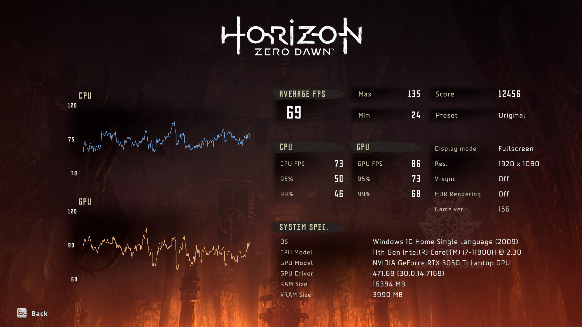 20210824203834 1 Acer Nitro 5 AN515 57 Core i7 11800H + RTX 3050 Ti Review