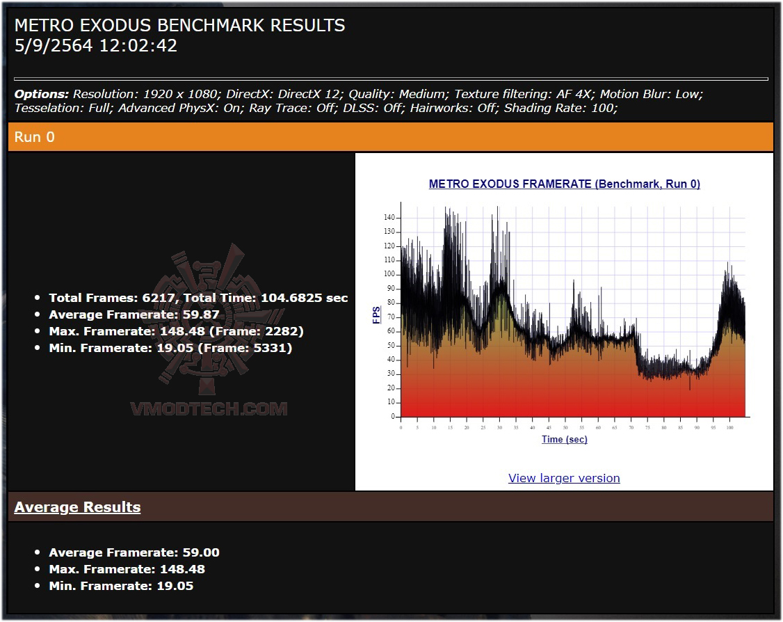 mt m Acer Nitro 5 AN515 57 Core i7 11800H + RTX 3050 Ti Review
