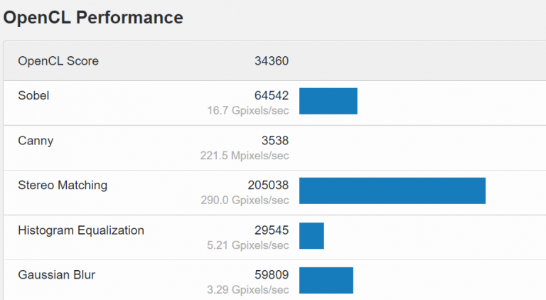 intel-opencl-performance-768x422