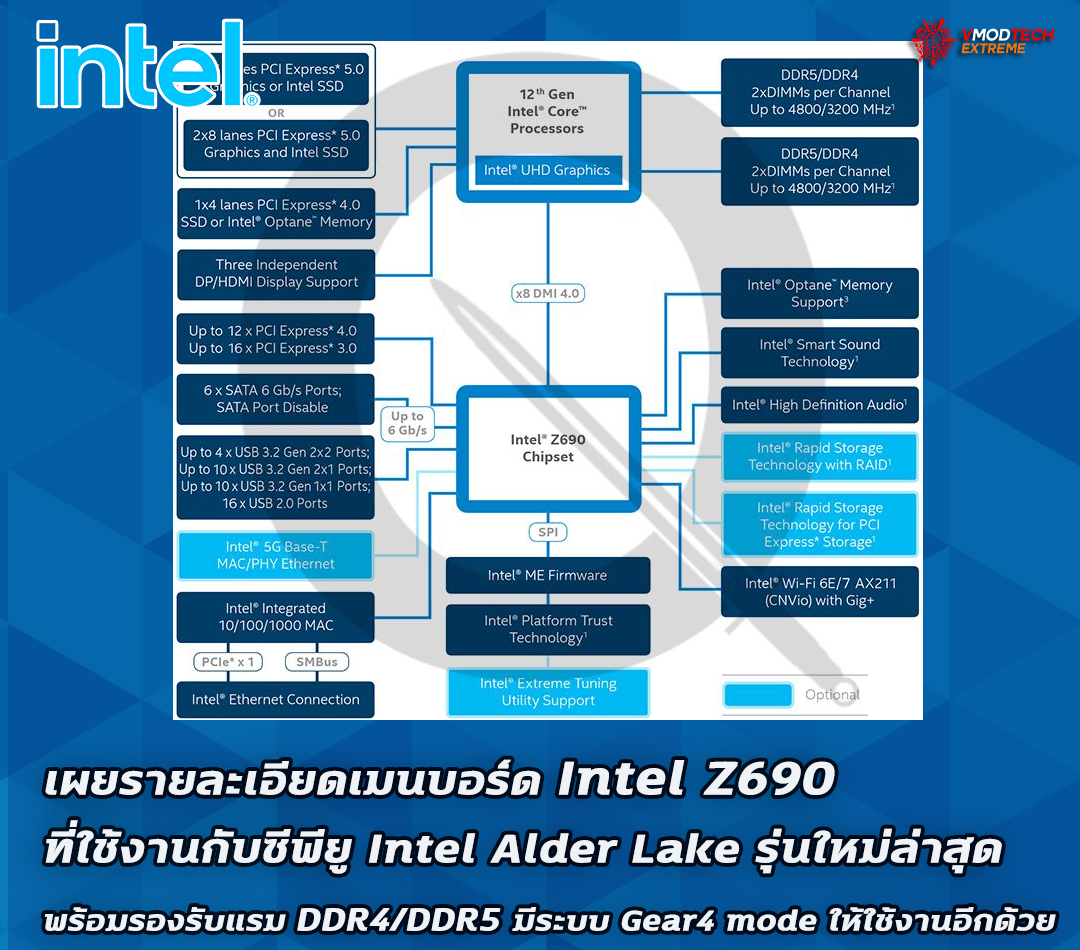 intel-z690-ddr4-ddr5 intel-z690-ddr4-ddr5