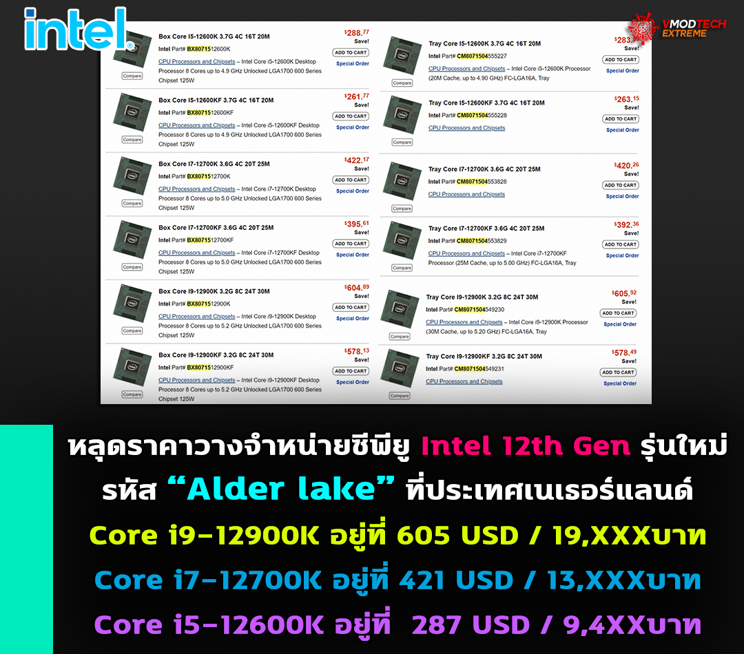 intel-alder-lake-price-2021 intel alder lake price 2021 หลุดราคาวางจำหน่ายซีพียู Intel Core i9 12900K ที่ประเทศเนเธอร์แลนด์ราคาอยู่ที่ 605 USD หรือประมาณ 19,XXXบาทไทย
