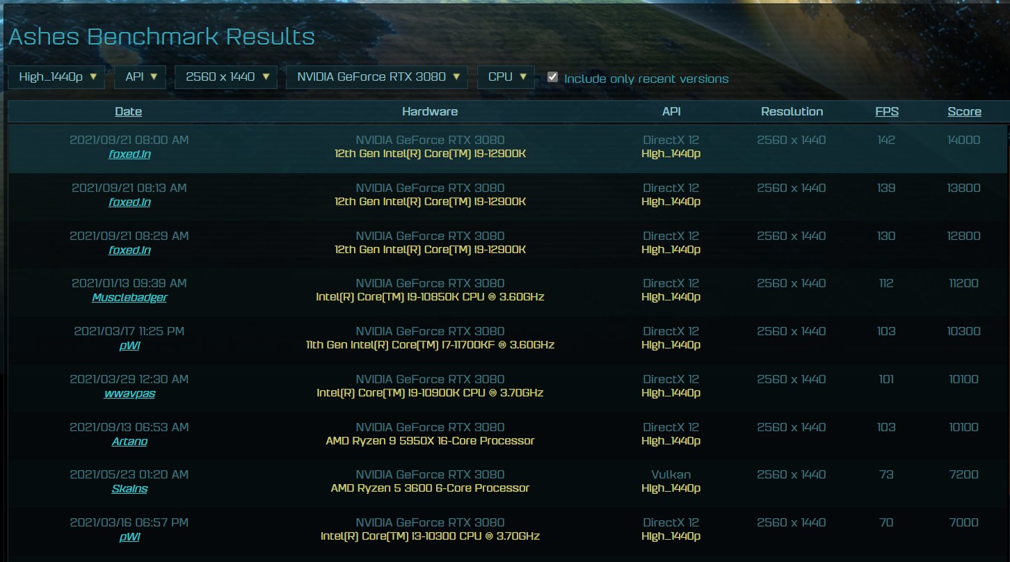 i9 12900k 1440p high หลุดผลทดสอบซีพียู Intel Core i9 12900K ในเกมส์ Ashes of the Singularity benchmark 