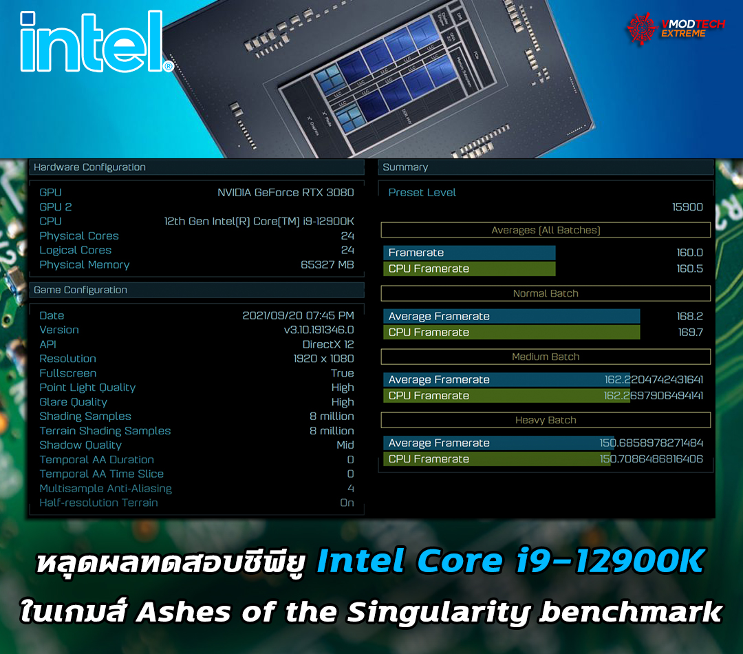 intel core i9 12900k ashes of the singularity benchmark หลุดผลทดสอบซีพียู Intel Core i9 12900K ในเกมส์ Ashes of the Singularity benchmark 