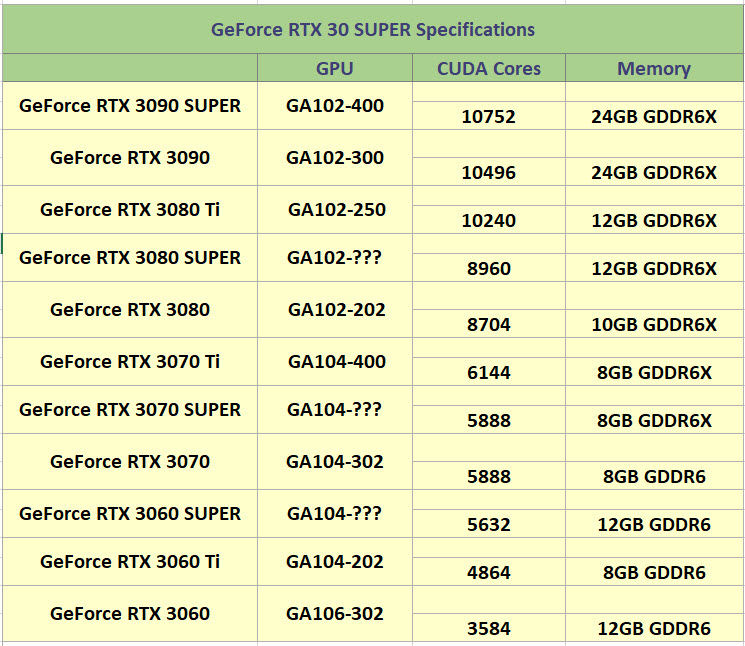 2021-09-24_9-40-10 2021 09 24 9 40 10 ลือ!! สเปกการ์ดจอ NVIDIA GeForce RTX 3080 SUPER, RTX 3070 SUPER และ RTX 3060 SUPER ซีรีย์รุ่นใหม่ล่าสุด