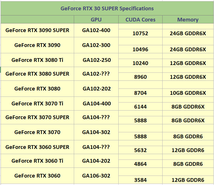 2021 09 24 9 40 10 ลือ!! สเปกการ์ดจอ NVIDIA GeForce RTX 3080 SUPER, RTX 3070 SUPER และ RTX 3060 SUPER ซีรีย์รุ่นใหม่ล่าสุด 