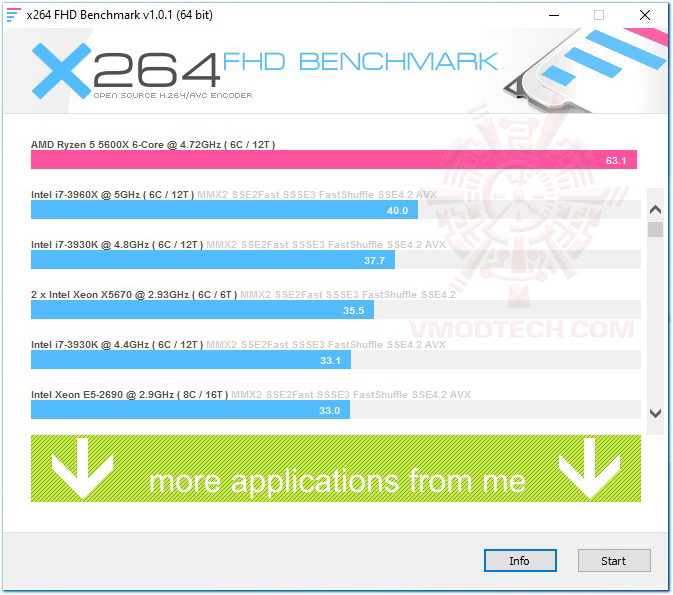 x264 x264 ASUS ProArt X570 CREATOR WIFI Review