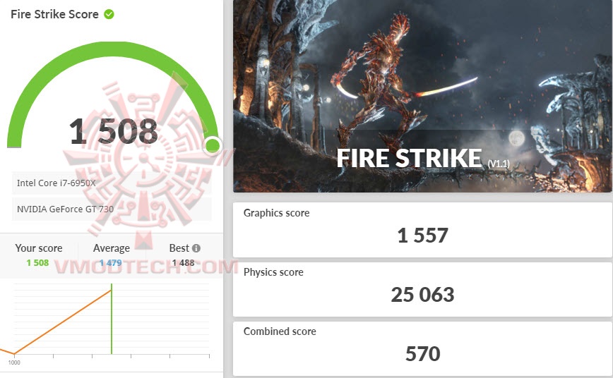fs  ASUS GeForce® GT 730 Review
