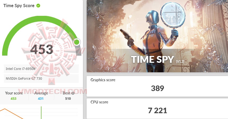 ts  ASUS GeForce® GT 730 Review