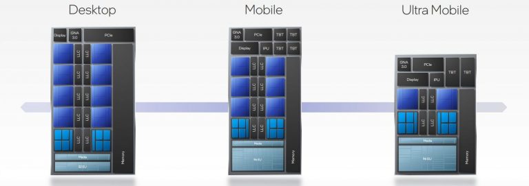 intel alder lake desktop vs mobile 768x271 ซีพียู Intel Alder Lake ในรุ่น Mobile จะมีจำนวนคอร์ 14 Cores มีทั้งรุ่น Alder Lake P และ H 