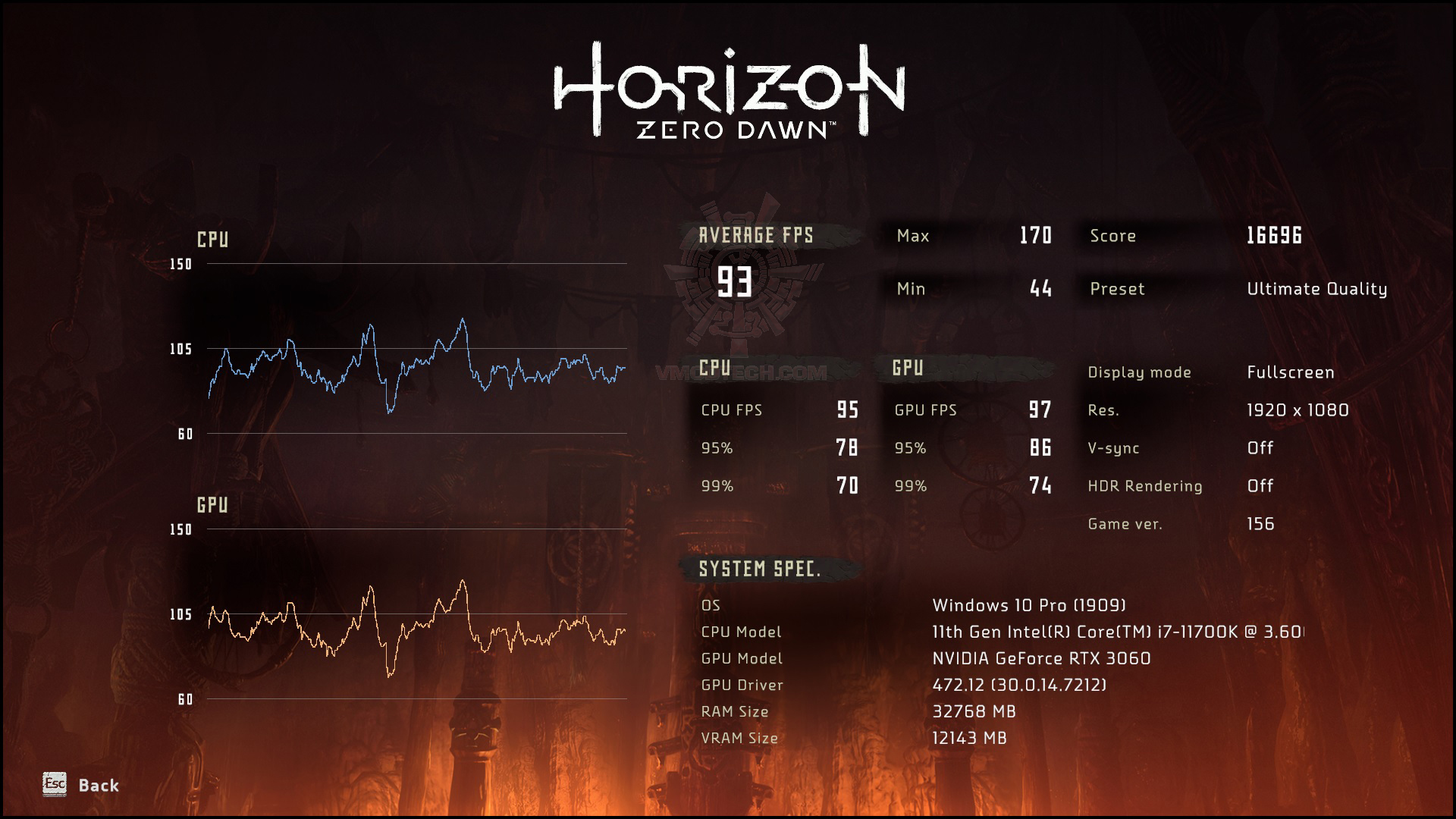 hz MSI MPG GAMING MAVERIK REVIEW