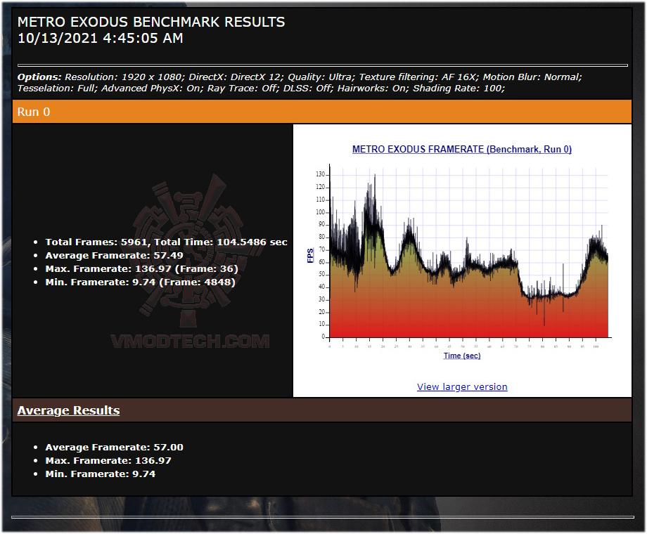 mtll MSI MPG GAMING MAVERIK REVIEW