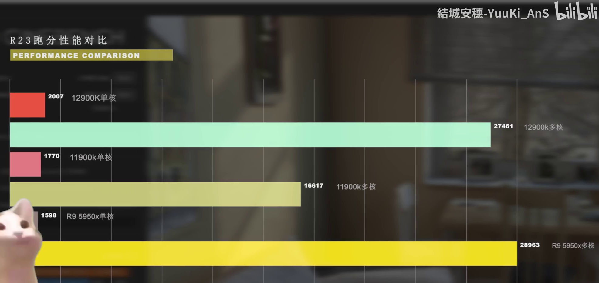 intel-core-i9-12900k-es-synthetic-test-4 intel core i9 12900k es synthetic test 4 หลุดผลทดสอบ Intel Core i9 12900K โอเวอร์คล๊อกไปที่ความเร็ว 5.2 GHz ทุกคอร์ อัตราบริโภคไฟ 330W ประสิทธิภาพแรงกว่า Ryzen 9 5950X ในโปรแกรม CPU Z
